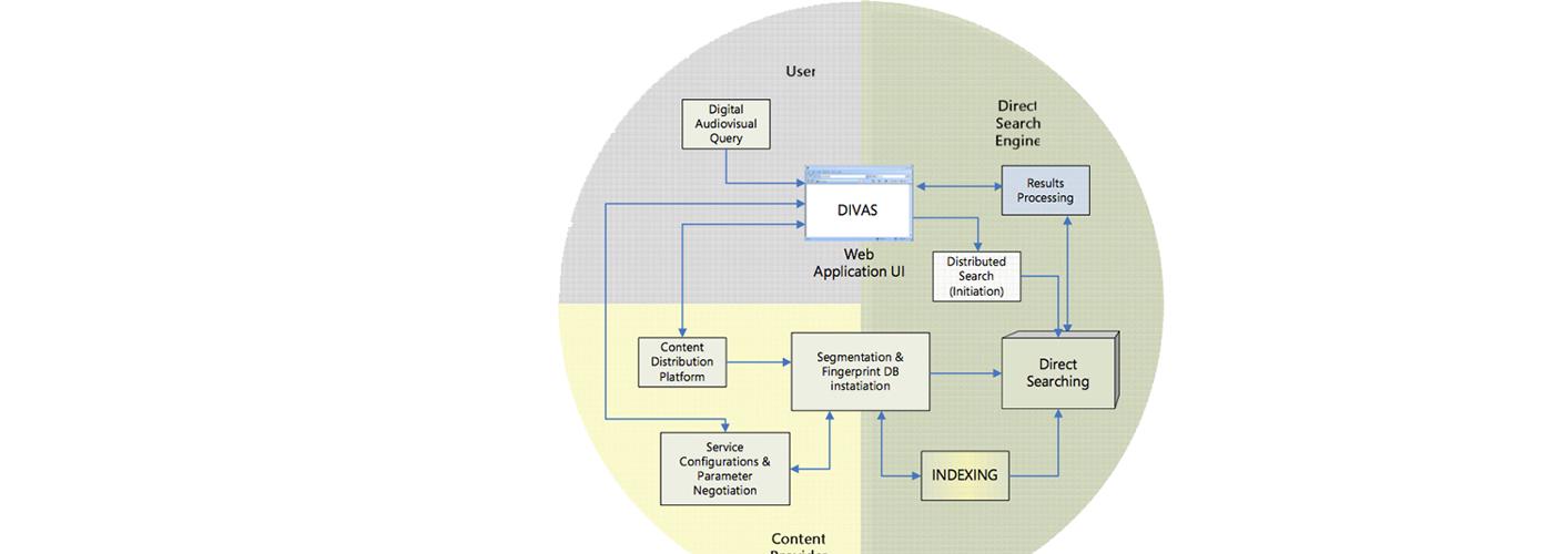 Video index and search services based on content identification features