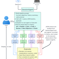 An Interactive Agentic HPC Tutor for Lesson Planning, Teaching, and Assessment