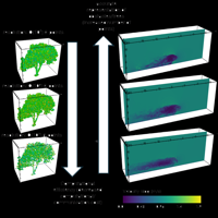 Bridging Gaps in Simulation Analysis through a General Purpose, Bidirectional Steering Interface with Ascent