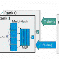 Distributed Volumetric Neural Representation for in situ Visualization and Analysis