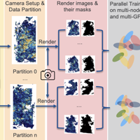 High-quality Approximation of Scientific Data using 3D Gaussian Splatting