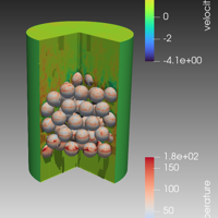 Scaling Computational Fluid Dynamics: In Situ Visualization of NekRS using SENSEI