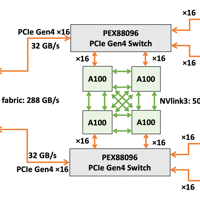 Deciphering boundary layer dynamics in high-Rayleigh-number convection using 3360 GPUs and a high-scaling in-situ workflow