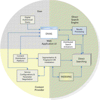 Video index and search services based on content identification features
